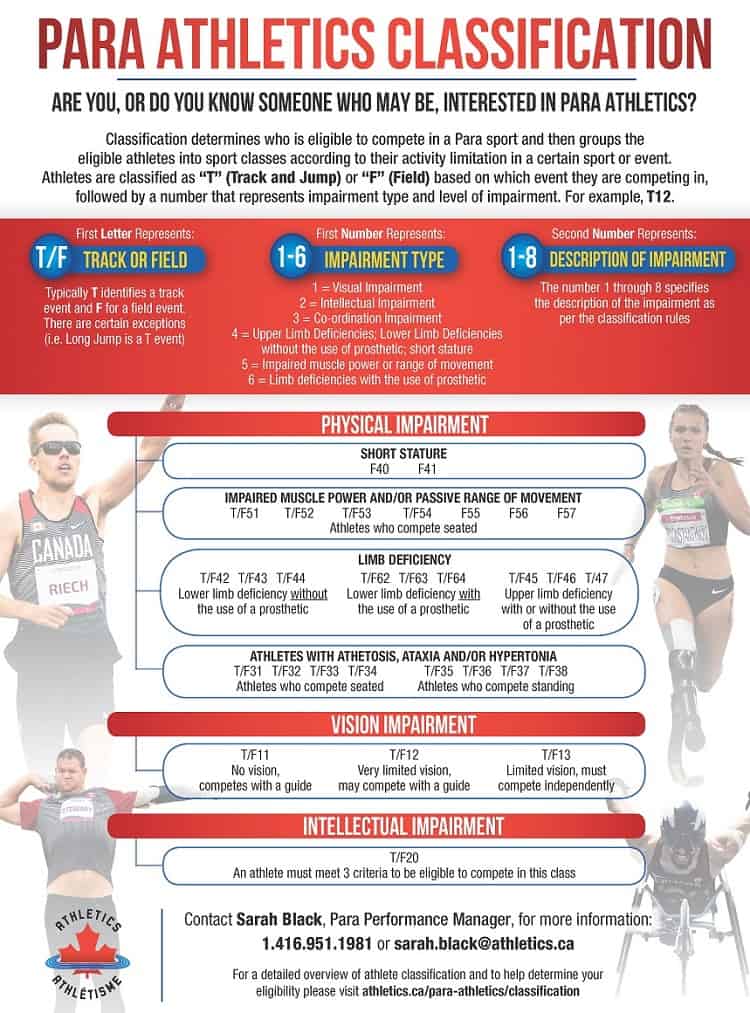 ParaAthletics Athletics Alberta